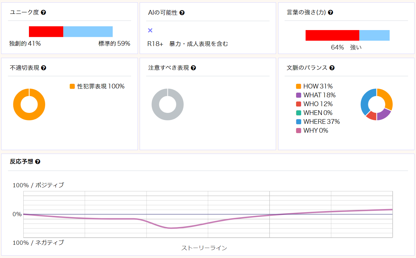 解析結果