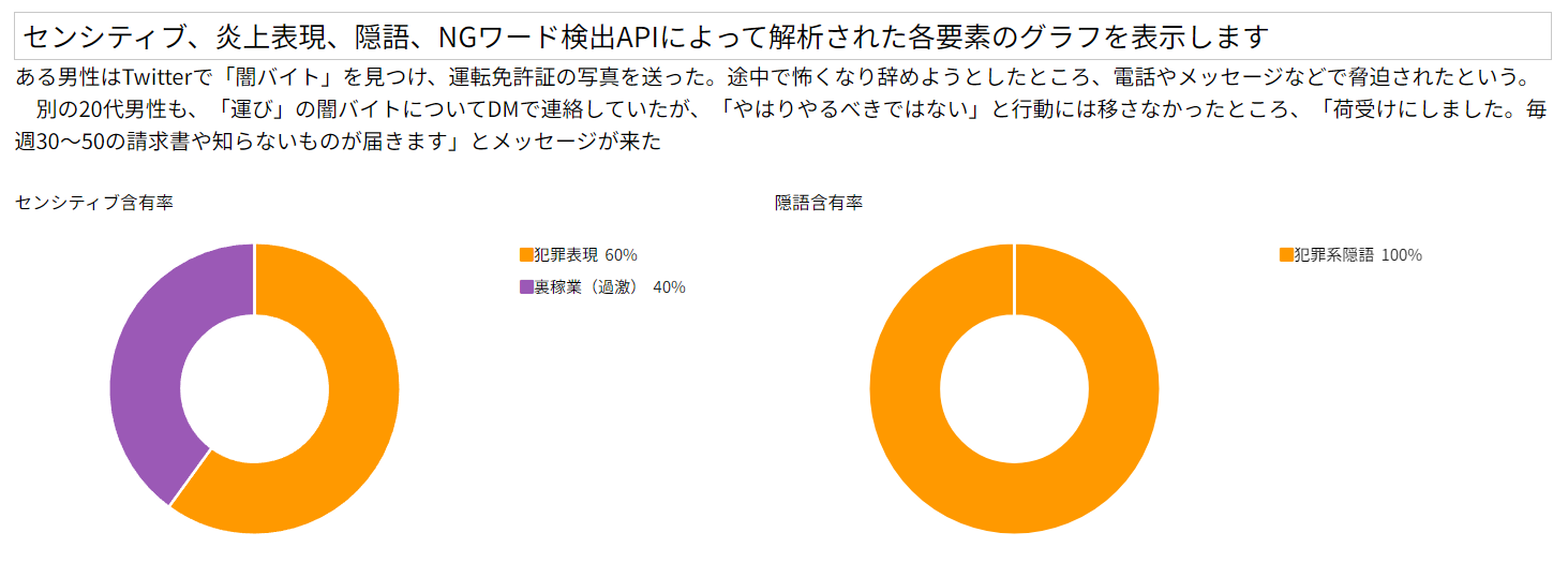センシティブ解析結果 センシティブ解析結果