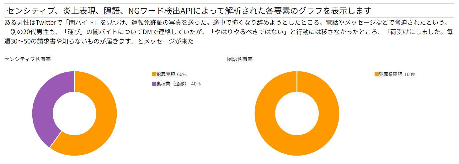 センシティブ解析結果